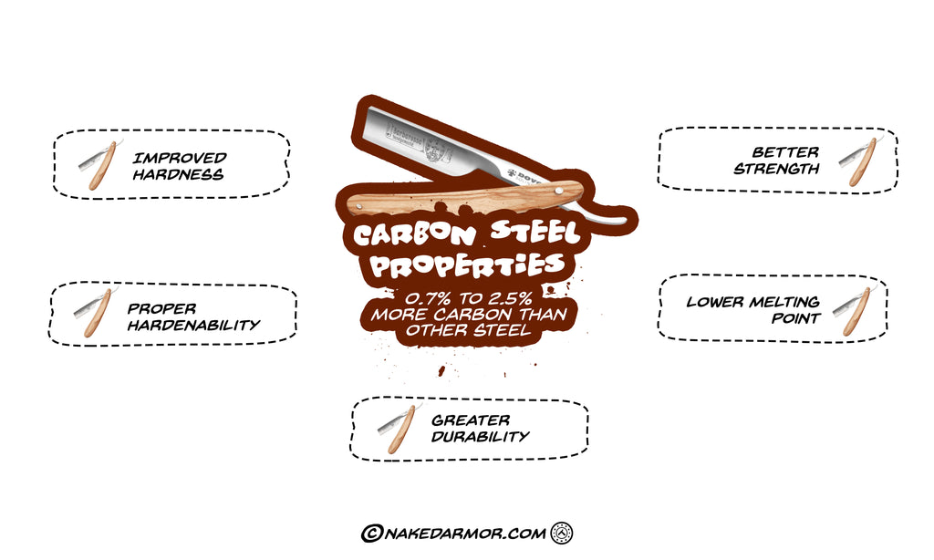 Carbon Steel Properties