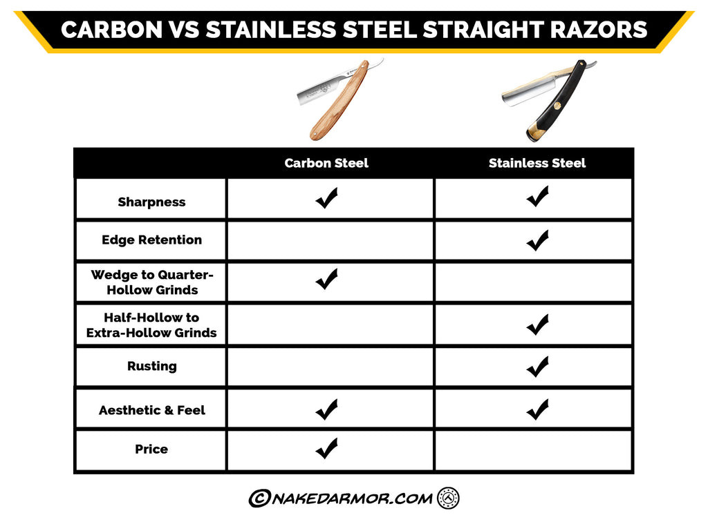 Stainless Steel vs. Carbon Steel: What's the Difference?