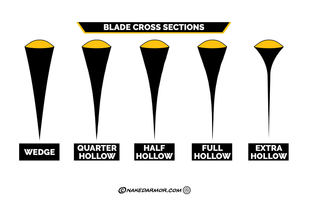 Different Blade Cross Sections or Grinds