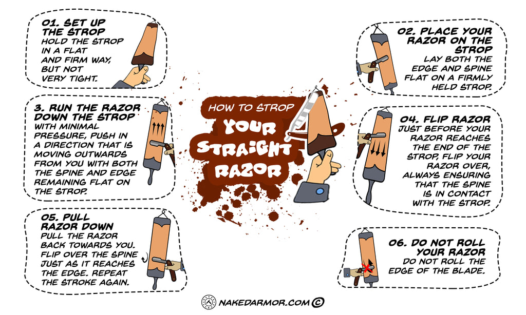 How to Strop a Straight Razor