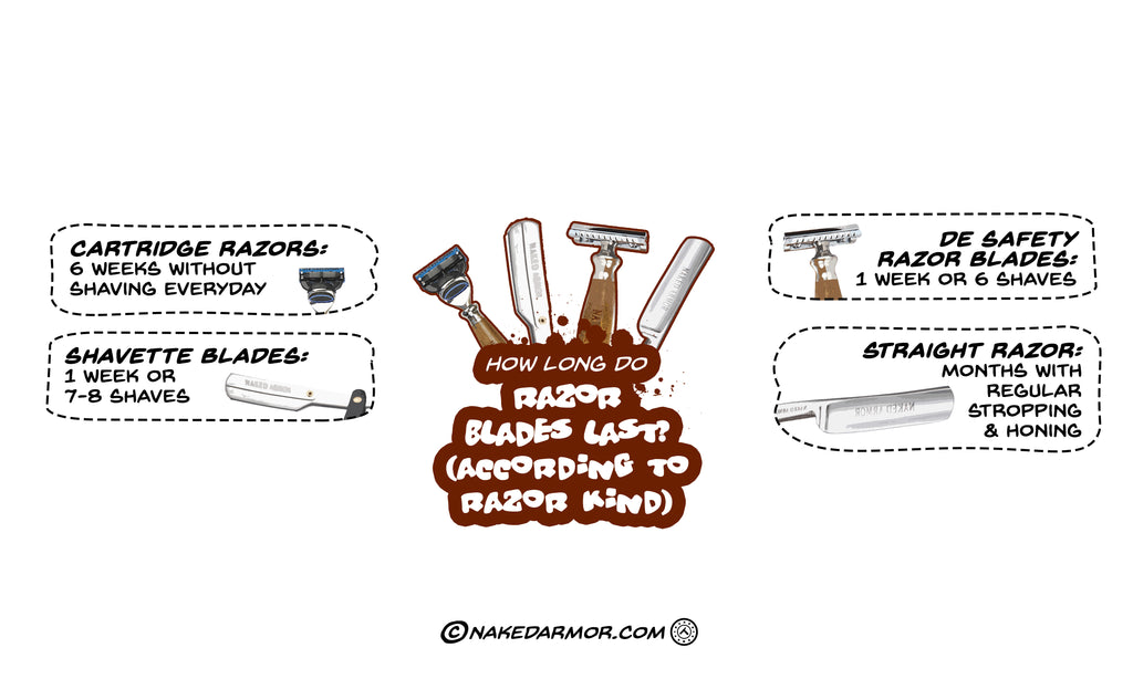 How-Long-Do-Razor-Blades-Last-Kind