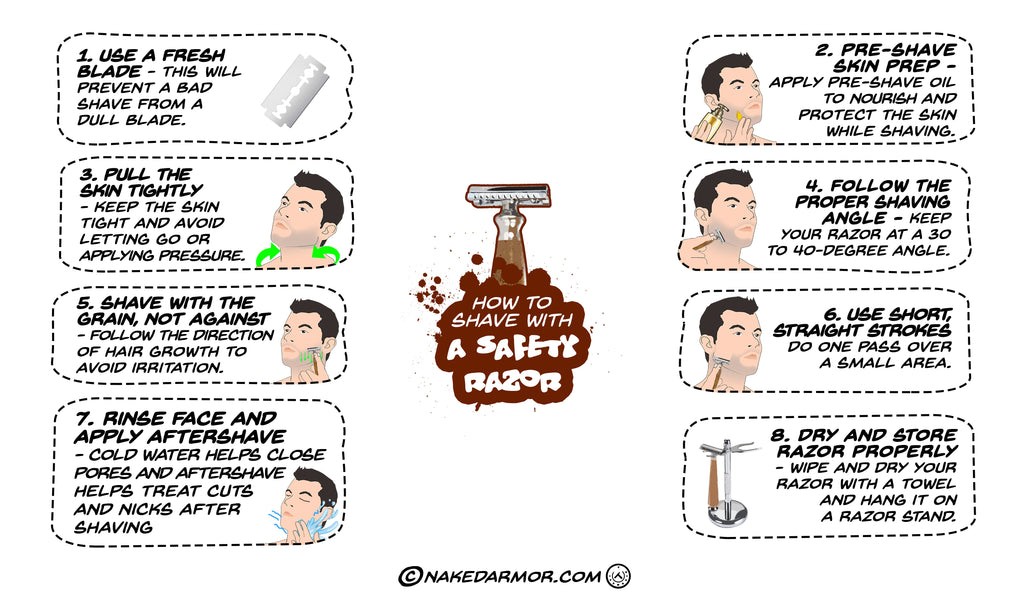 Safety Razor Shaving Process