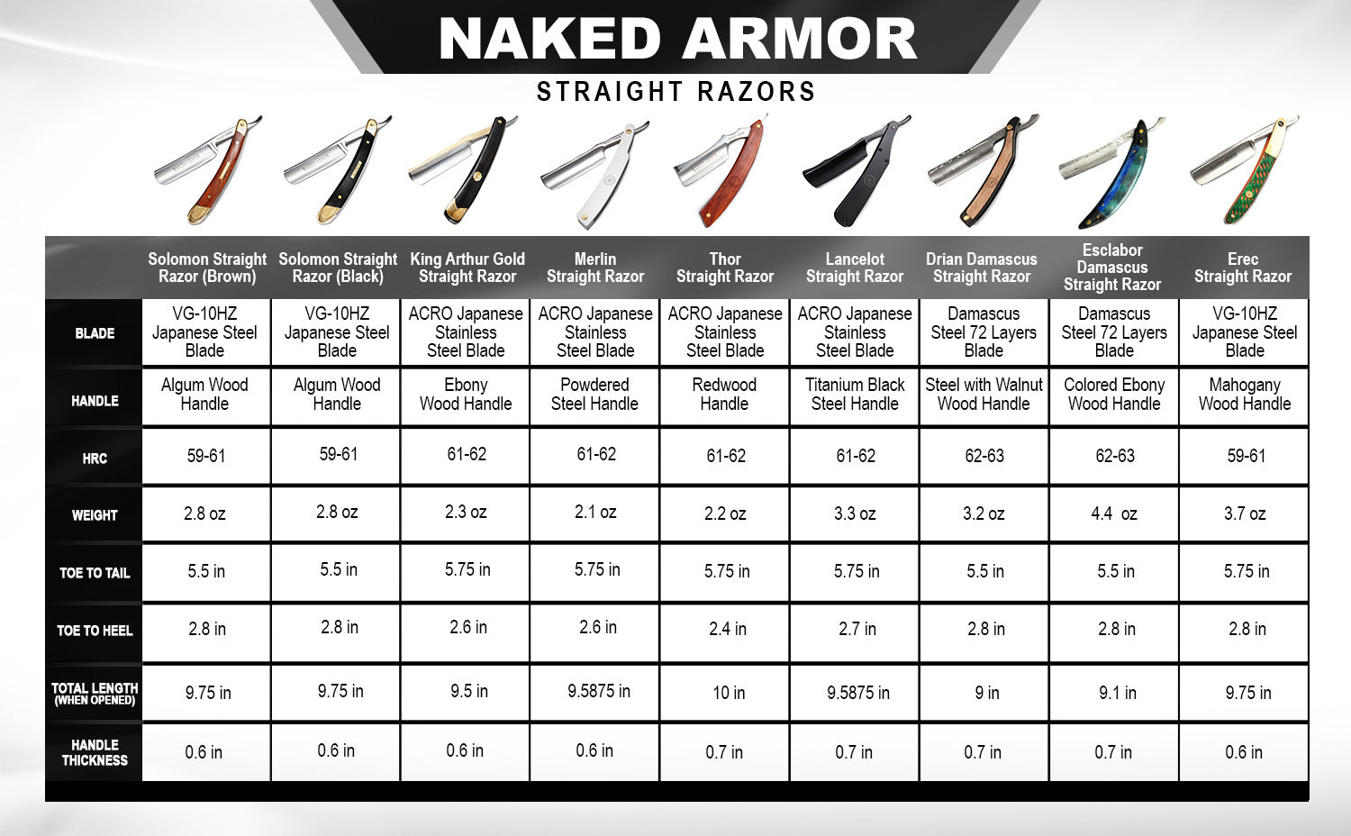 Naked Armor Straight Razors