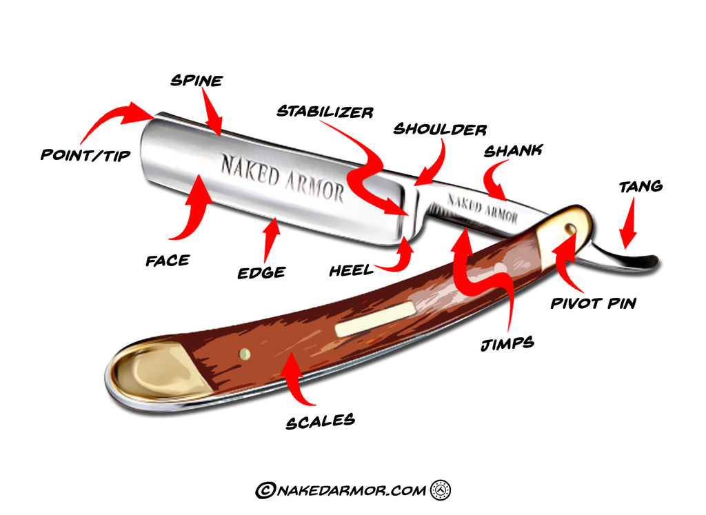 Parts of a Straight Razor