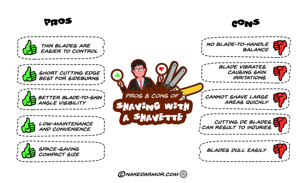 Pros and Cons of Shaving with a Shavette