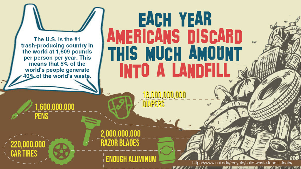 Razor Blades Going Into Landfill Every Year