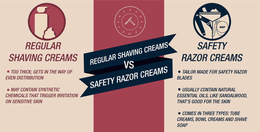 Regular Shaving Cream vs. Safety Razor Cream