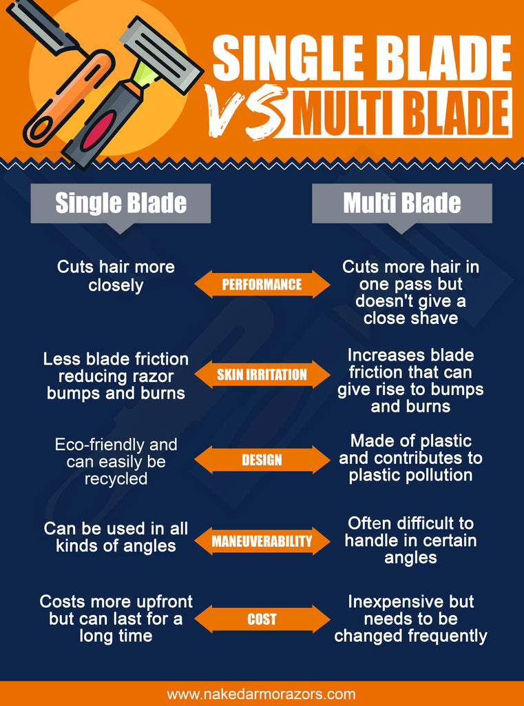 Are Single Blades Better