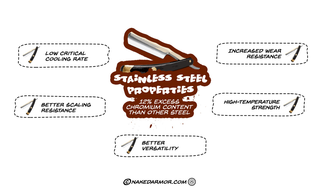 Stainless Steel Properties