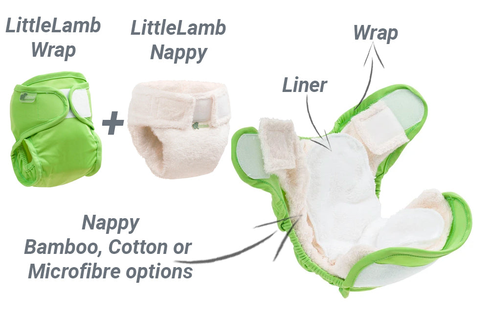 Little lamb 2 part nappy explanation infographic