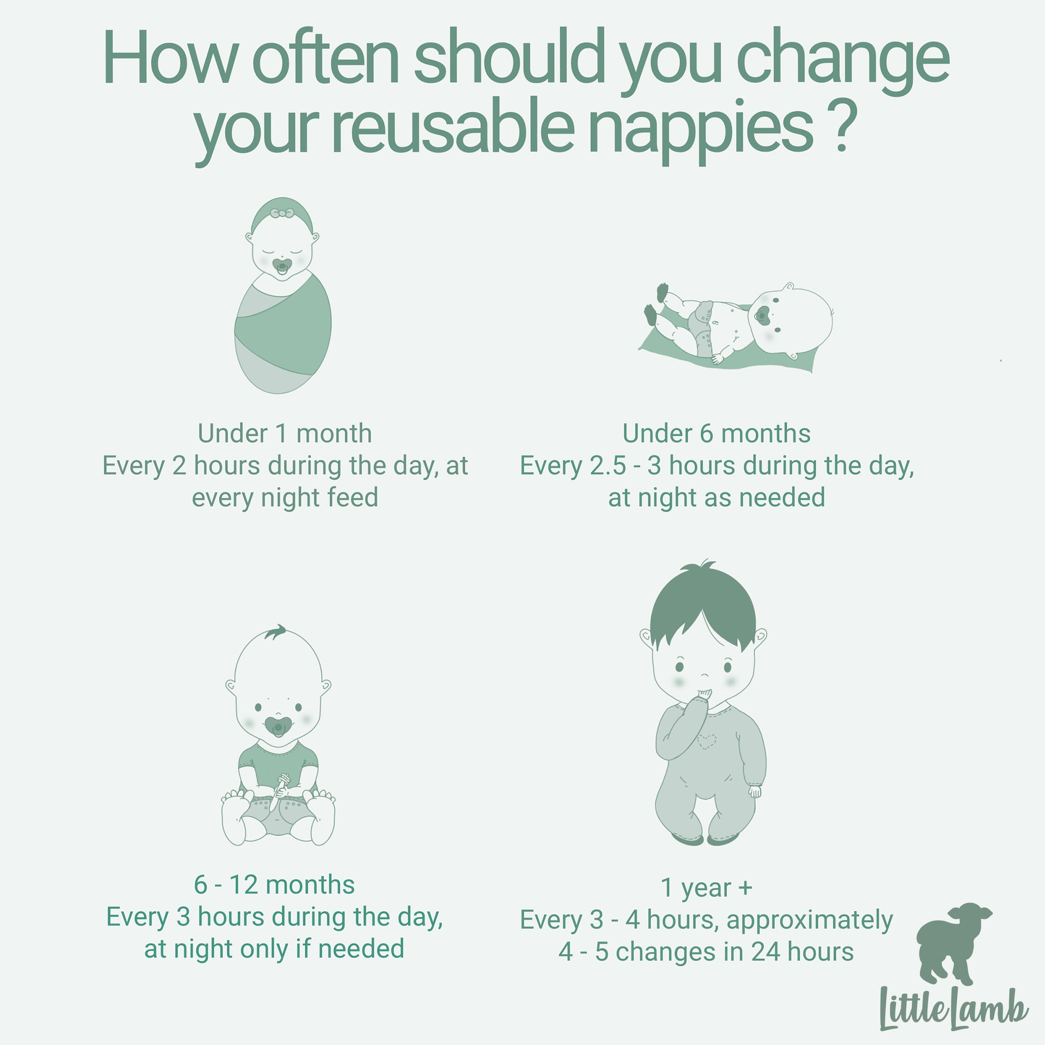 how often to change a reusable nappy