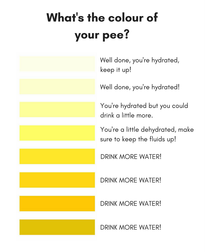 Pee Color Chart: What Your Urine Shade Says About Your Health