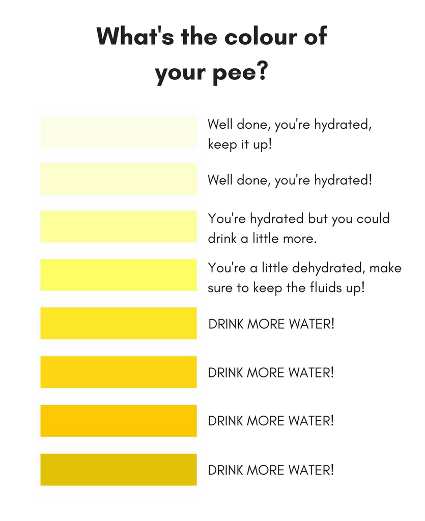 What the color of your urine says about your hydration