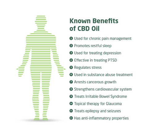 CBD health benefits