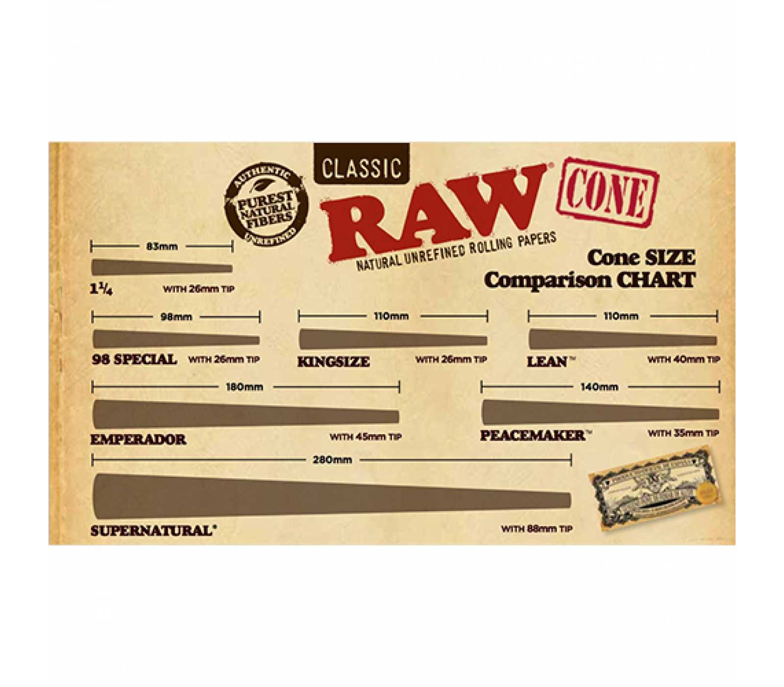 RAW Cone Comparison Chart - BC Smoke Shop