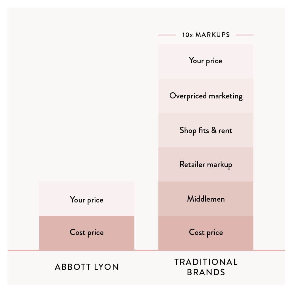 Abbott Lyon Affordable Luxury