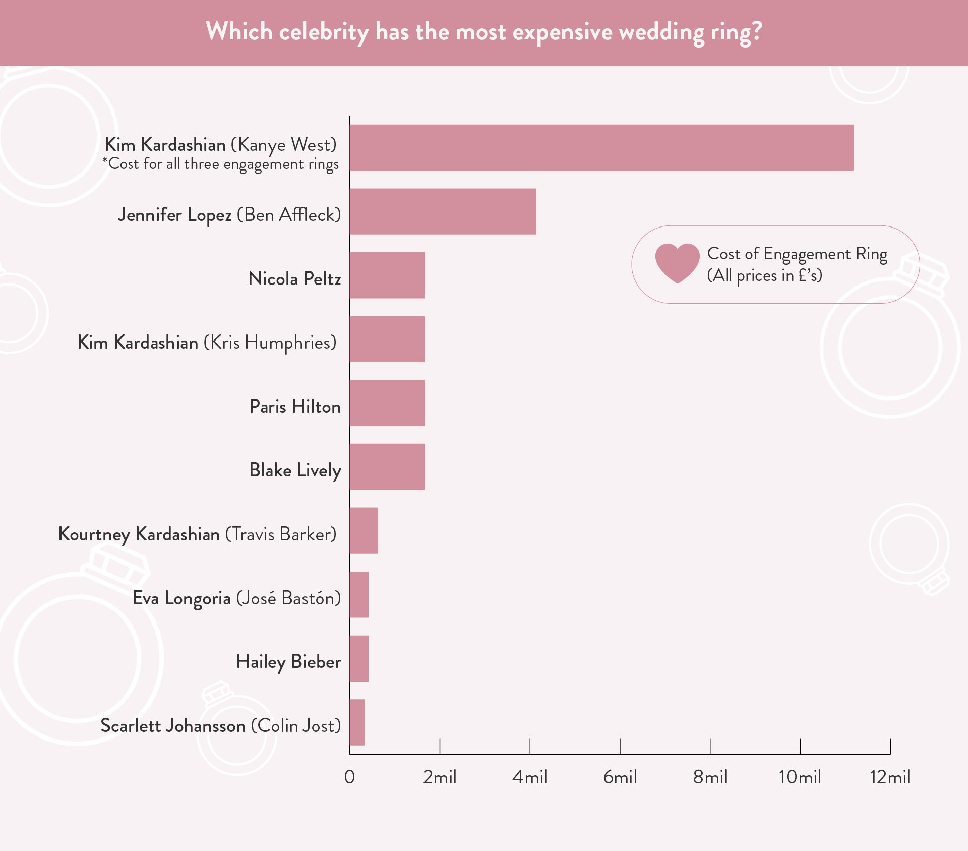 most expensive wedding rings: which celebrity has the most expensive wedding ring data