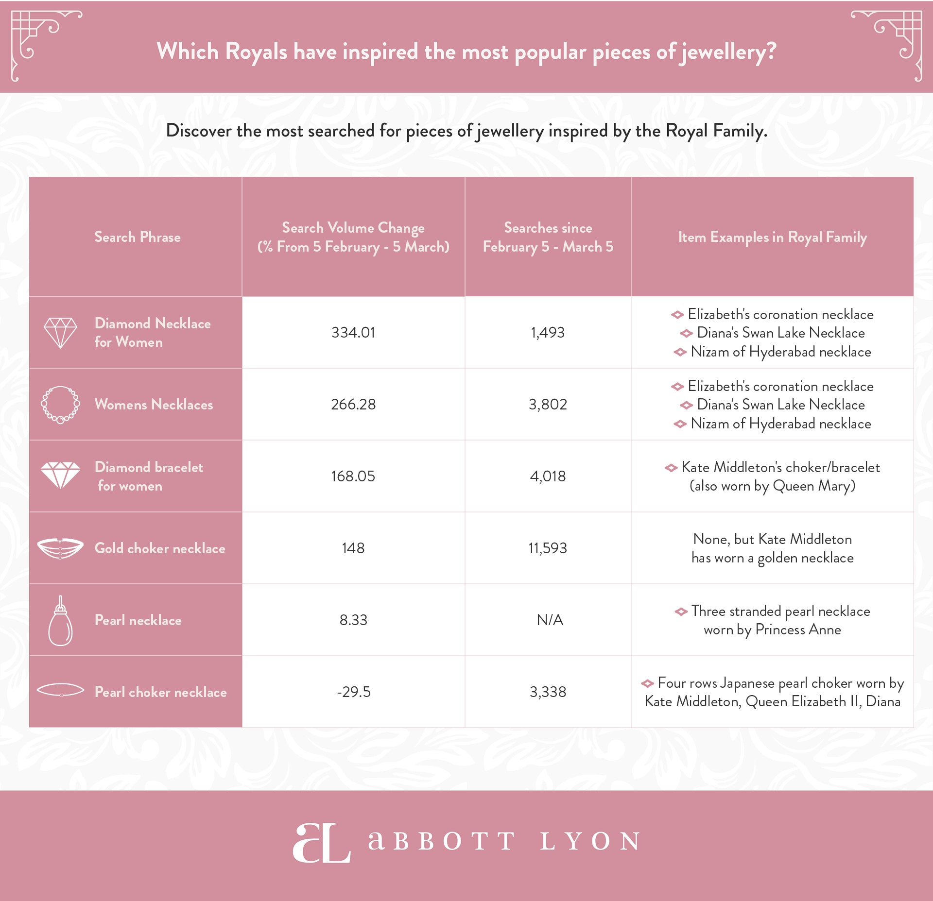 who is the trendiest member of the Royal Family; Royal Family jewellery trendsetters revealed infographic