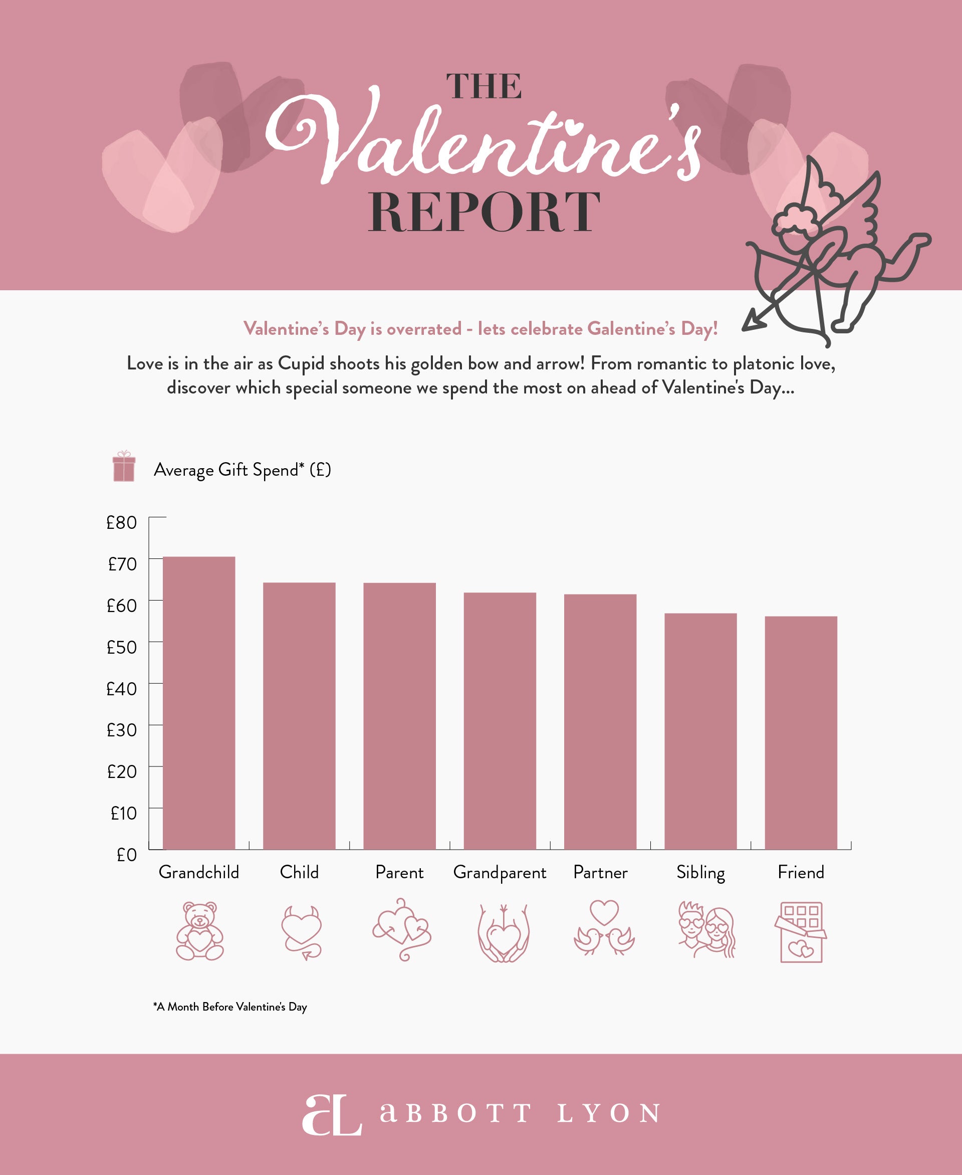 Happy Valentines Day: Valentine's Day Sales Data Abbott Lyon 