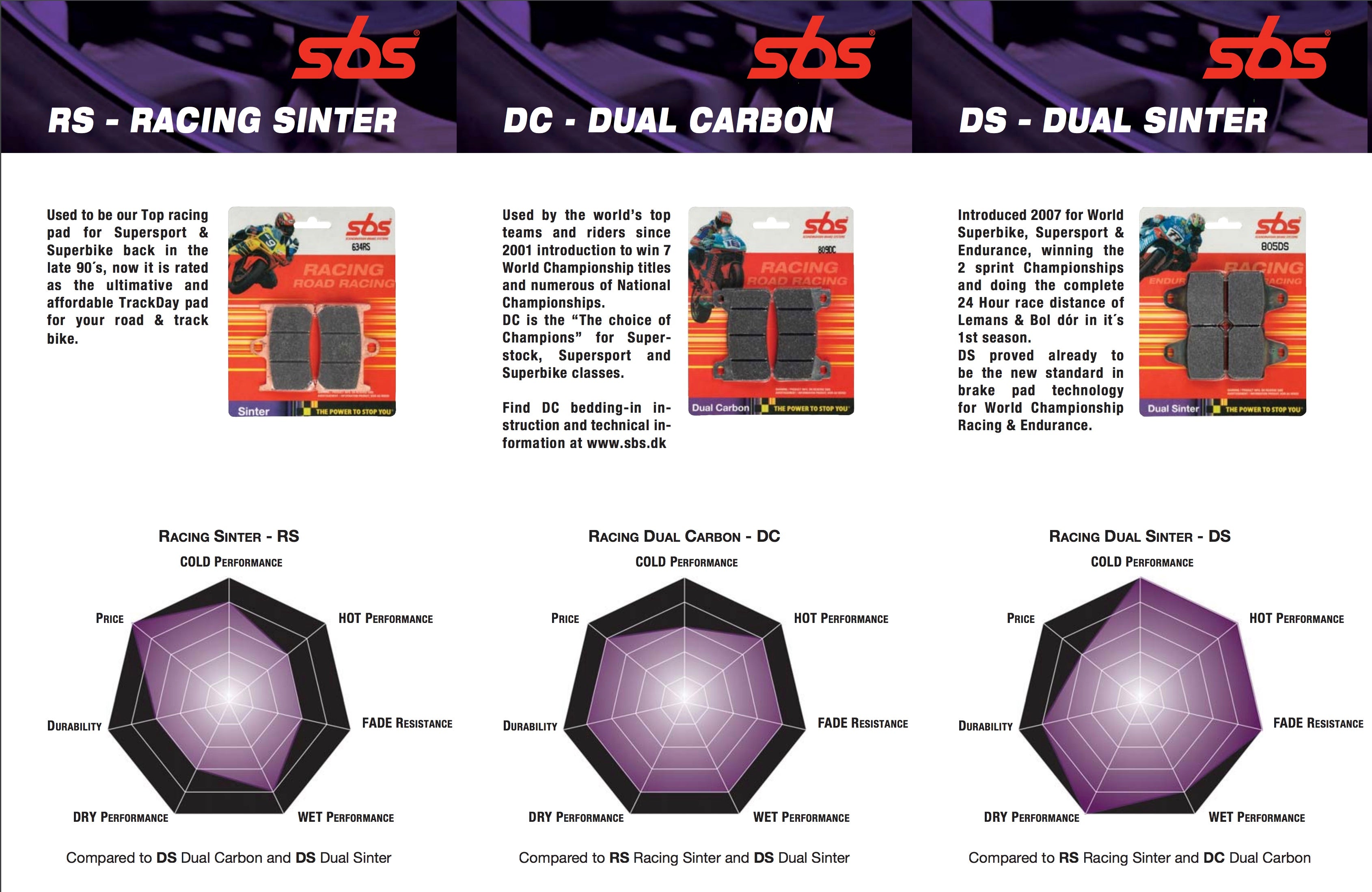 Sbs rs brake pads Clearance
