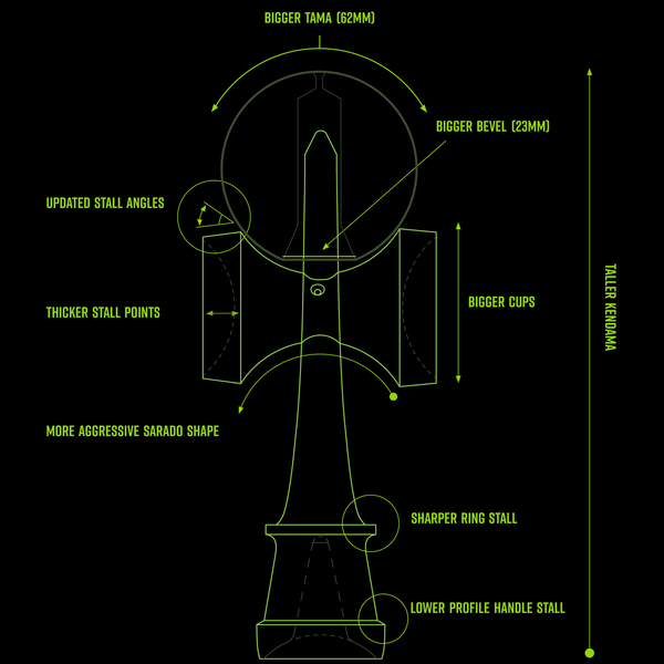 Sweets Kendamas Shapes Breakdown on Kendama Senses