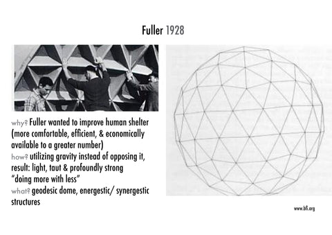 What is a Geodesic Dome and The Strength of Triangles in a Structure