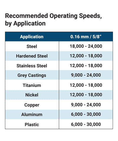 5/8” Head Diameter