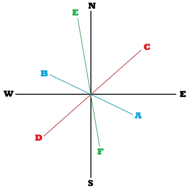 Bearing and azimuth comparison graph