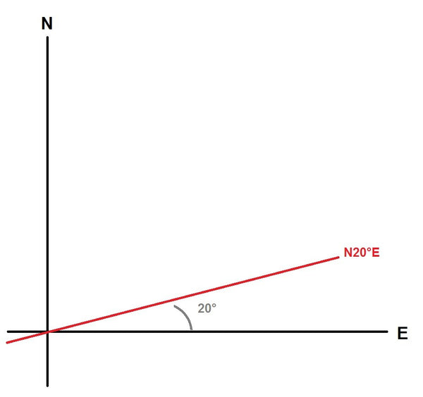 Bearing graph