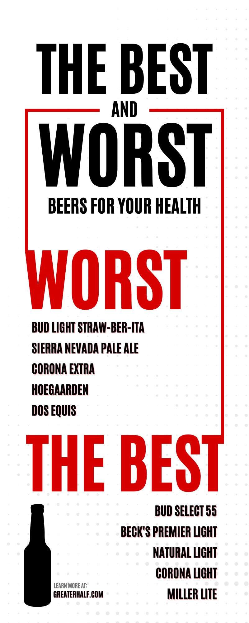 The Best and Worst Beers for Your Health