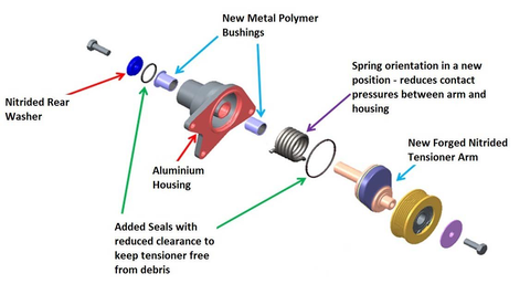 New Tensioner Scheme TK78-3192