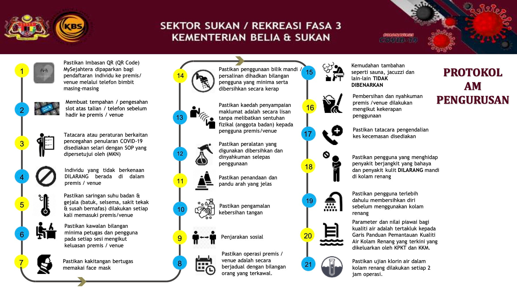 SOP SUKAN REKREASI FASA 3 dan 4 v2 - 04