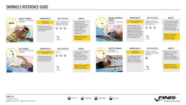 FINIS Snorkel Reference Guide