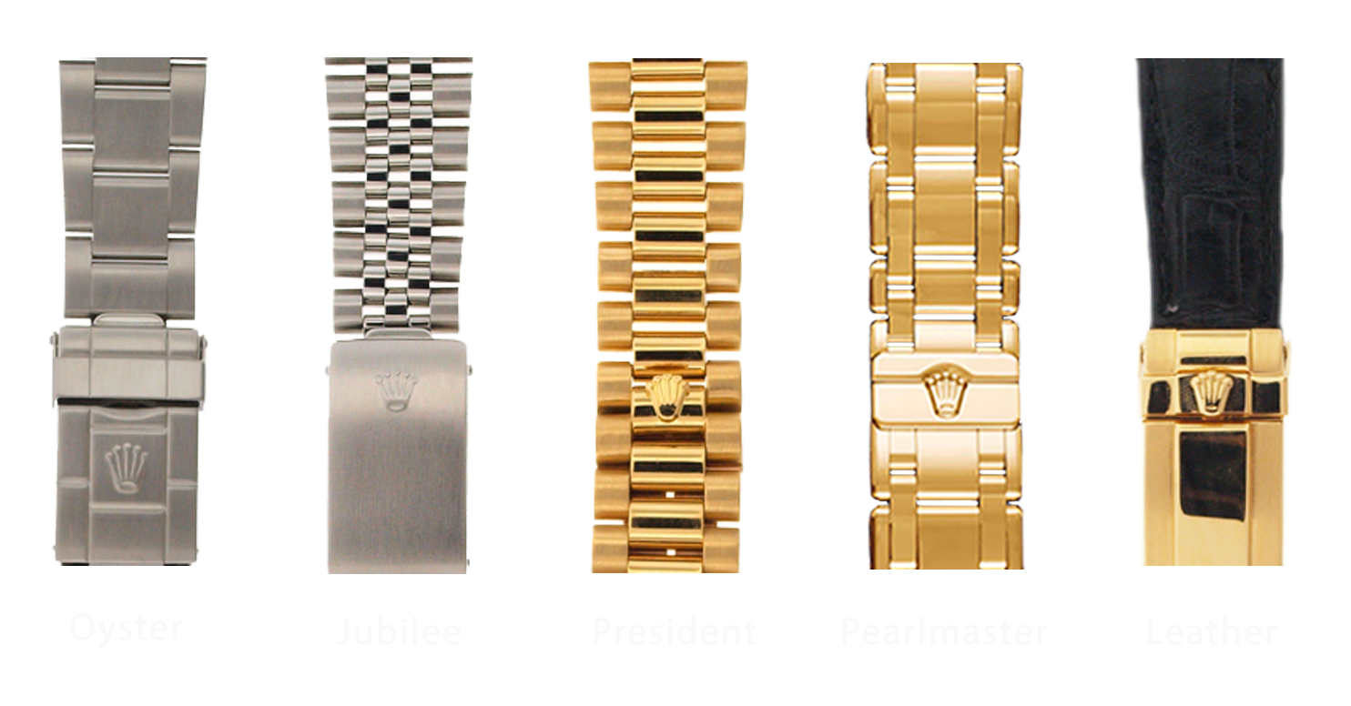 Rolec bracelets types