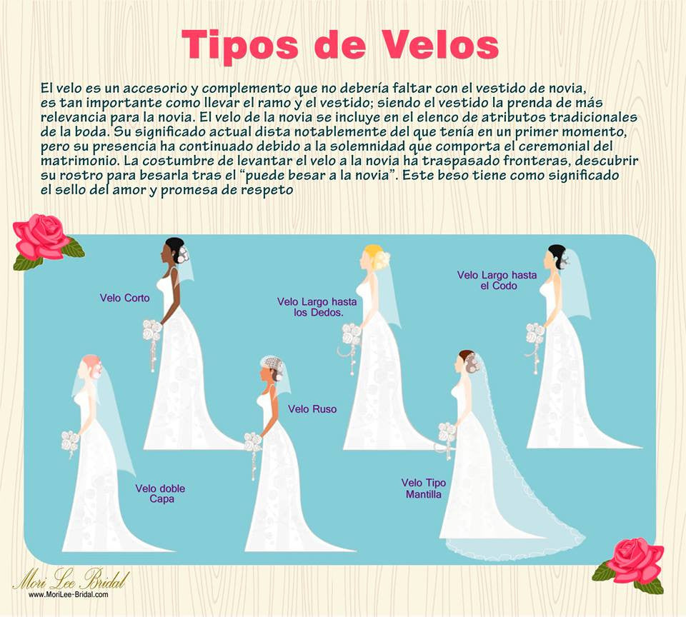 El velo de novia: significado de la tradición y tipos de velos