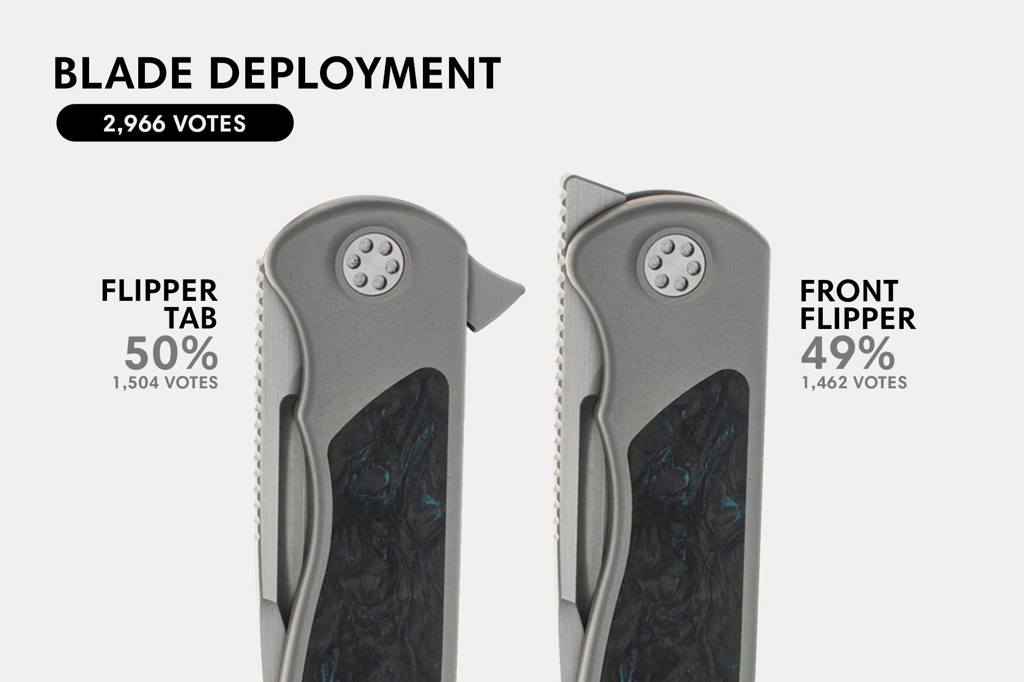 Blade Deployment