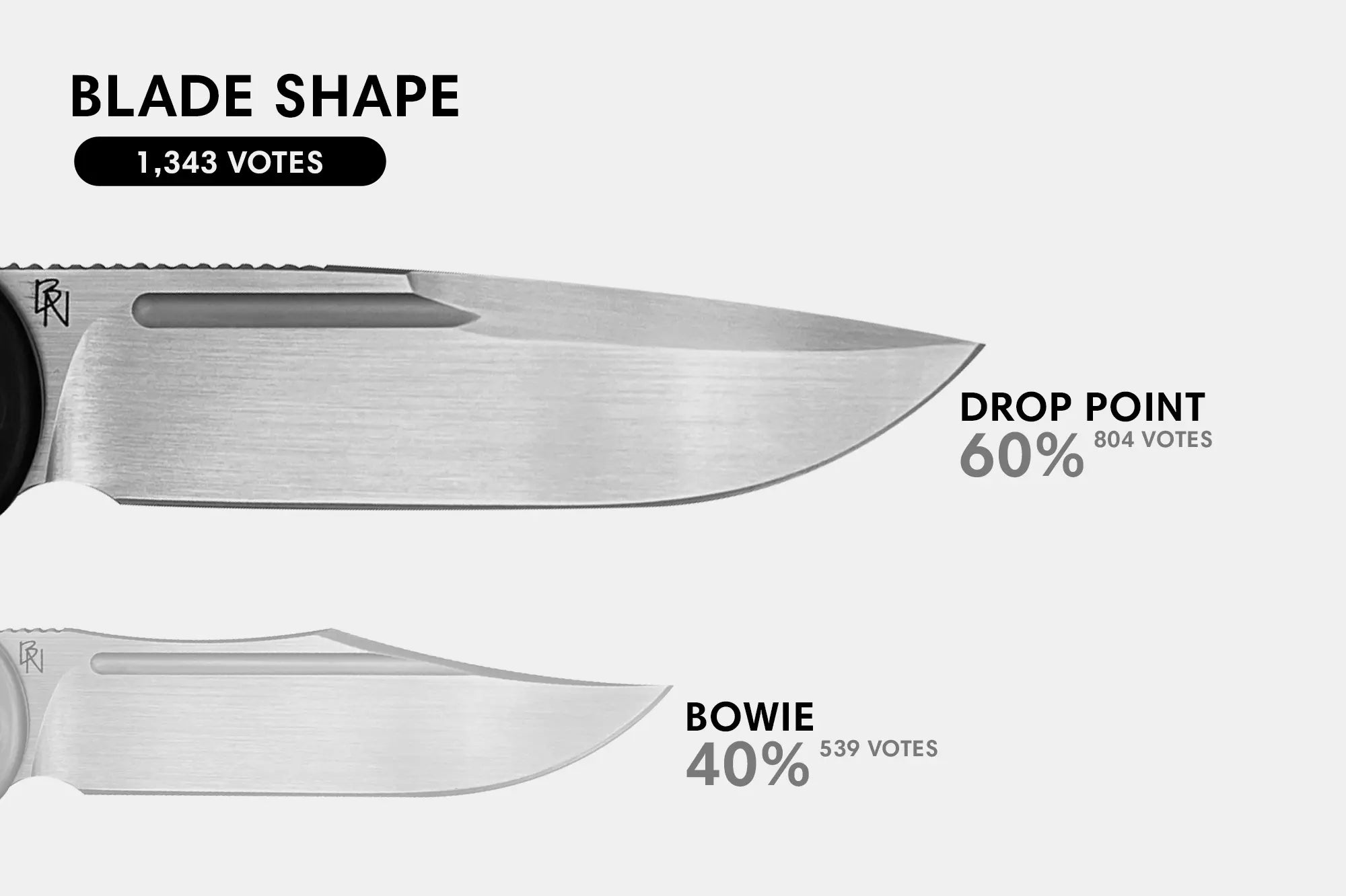 Blade Shape