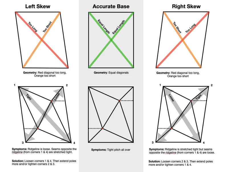 Durston Gear Pitch Guide