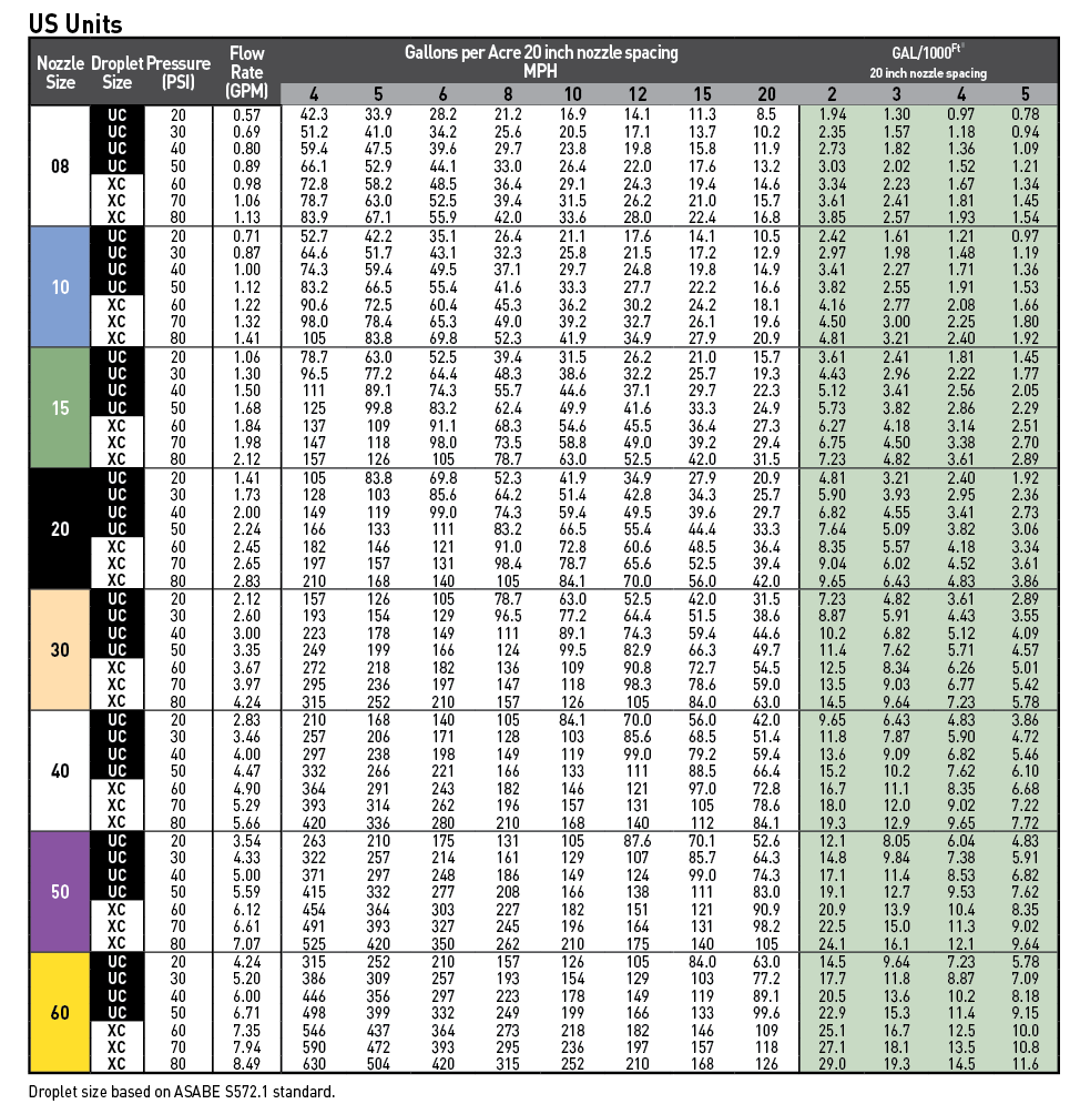 Lurmark Spray Nozzle Chart