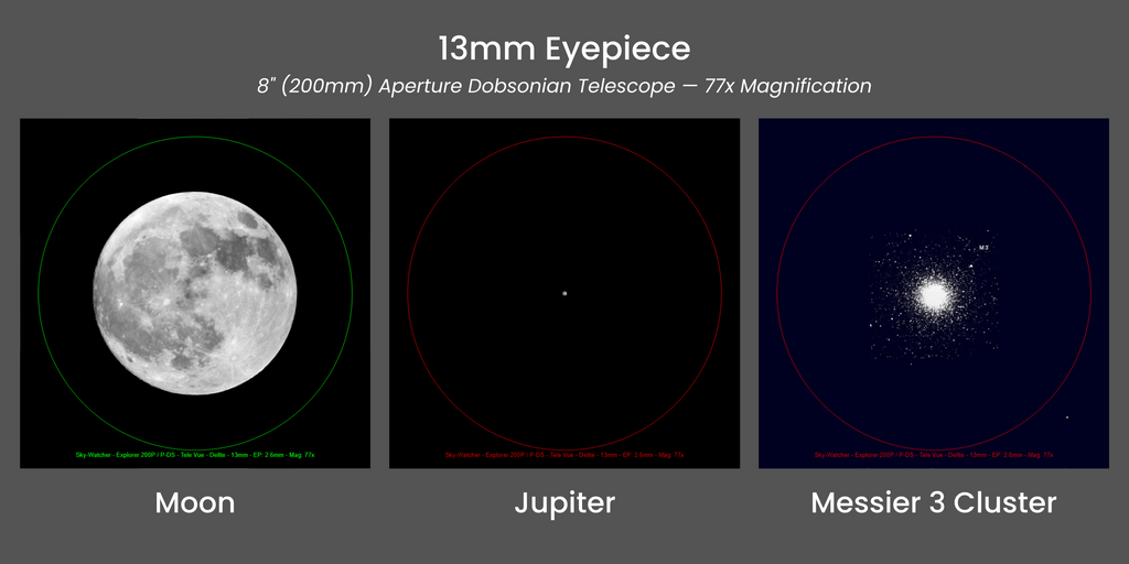 13mm Eyepiece Magnification