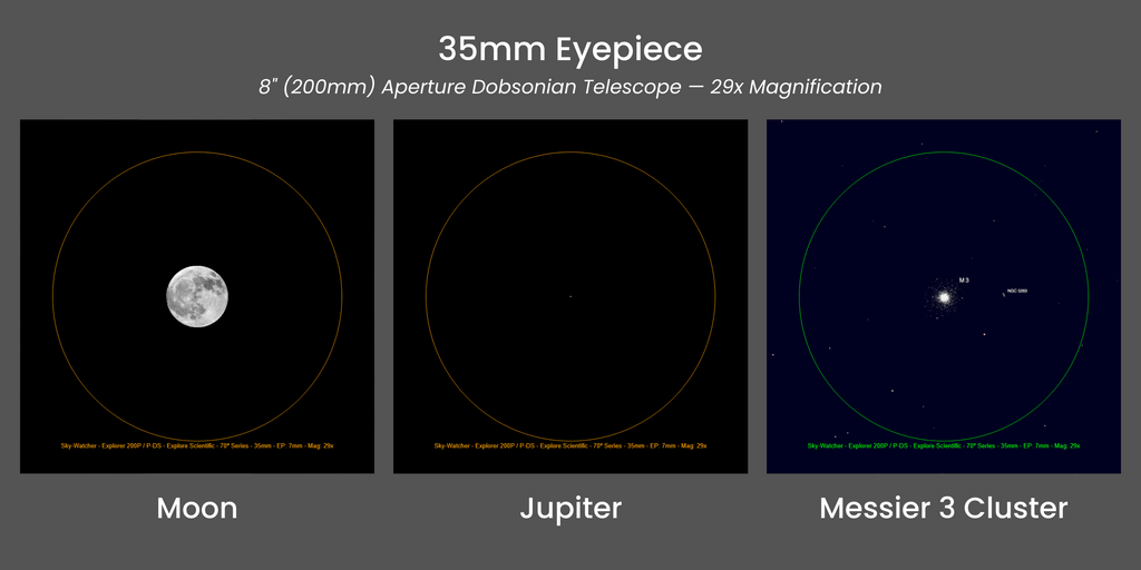 35mm Eyepiece Magnification