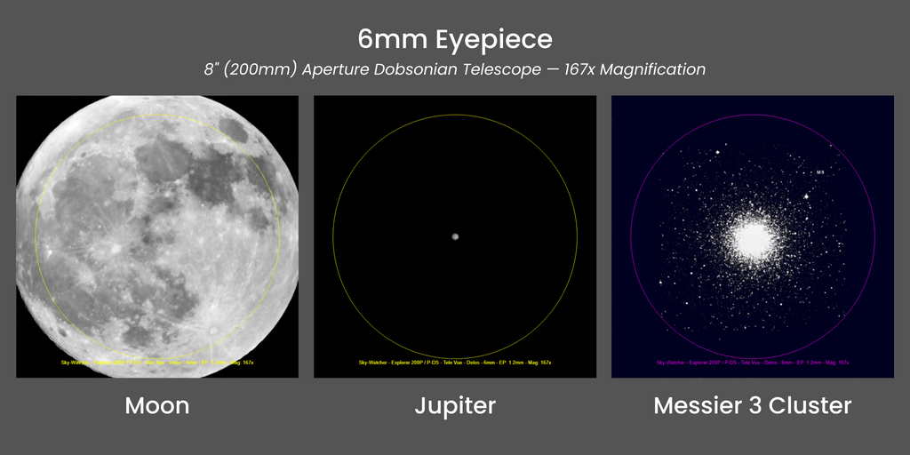 6mm Eyepiece Magnification