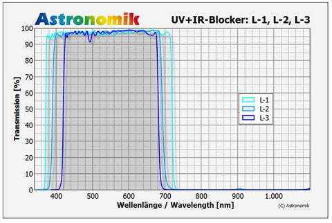 AK-L2-2-chart