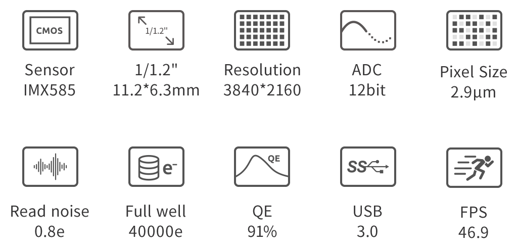 ZWO ASI585MC Color Planetary Camera Specs