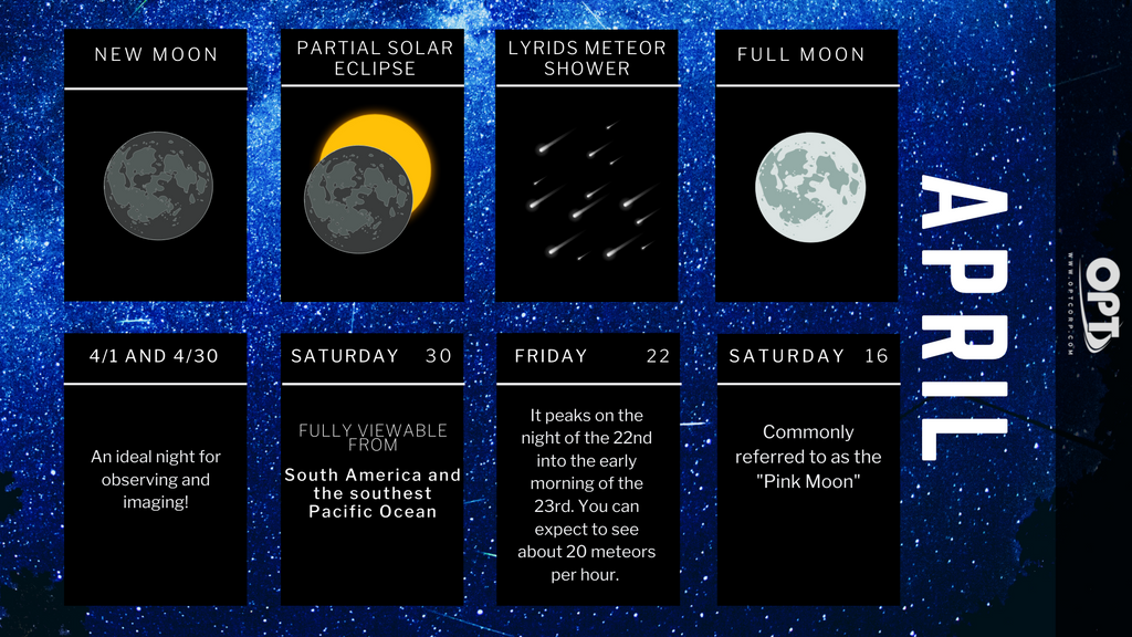 Top Astronomy Events of April 2022