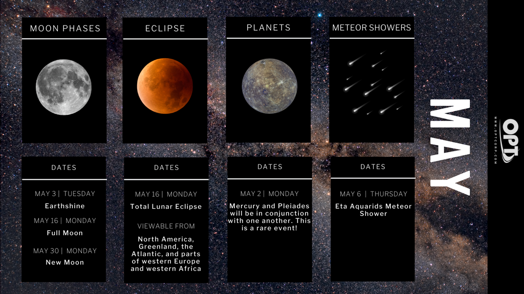 Top Astronomy events of May 2022