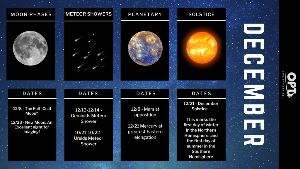 December Astronomy Events