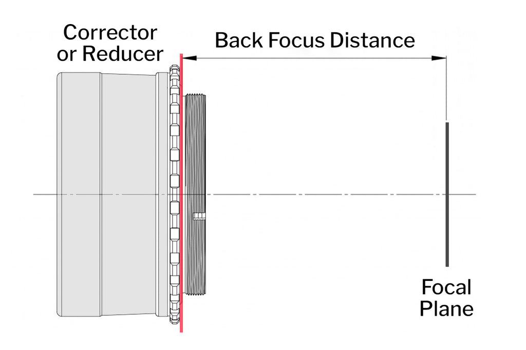 Where to measure back focus spacing from