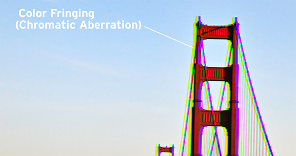 What is Chromatic Aberration? - Chromatic Aberration Example