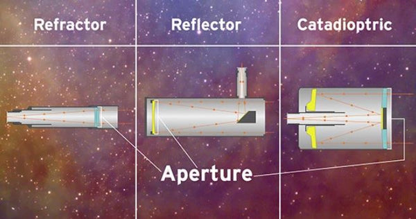 what is the aperture of the telescope? 